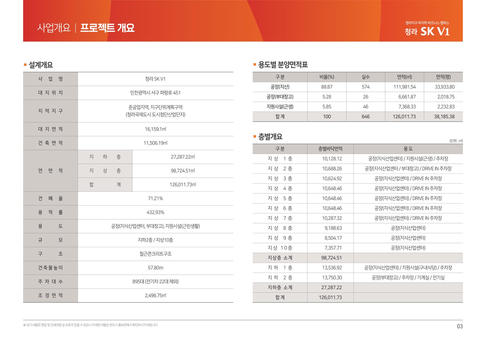 청라 SK V1 면적표 및 층별개요